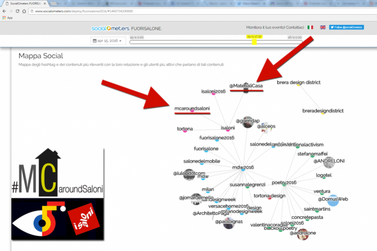 Mappa degli hashtag e dei contenuti pi&ugrave; rilevanti con la loro relazione e gli utenti pi&ugrave; attivi che parlano di tali contenuti.