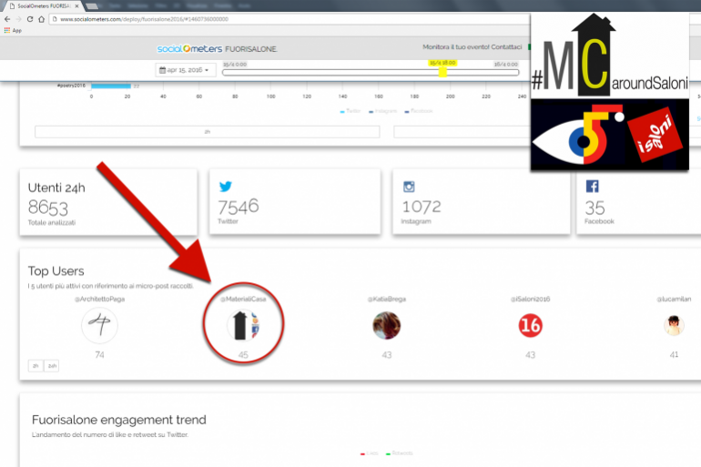 Top users: i 5 utenti pi&ugrave; attivi con riferimento ai micro-post raccolti.